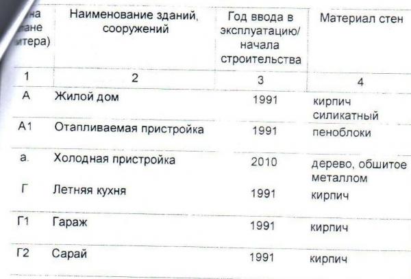 Новоузенск дома Краснодарский край