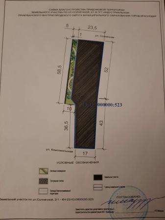 Краснодар дома Краснодарский край