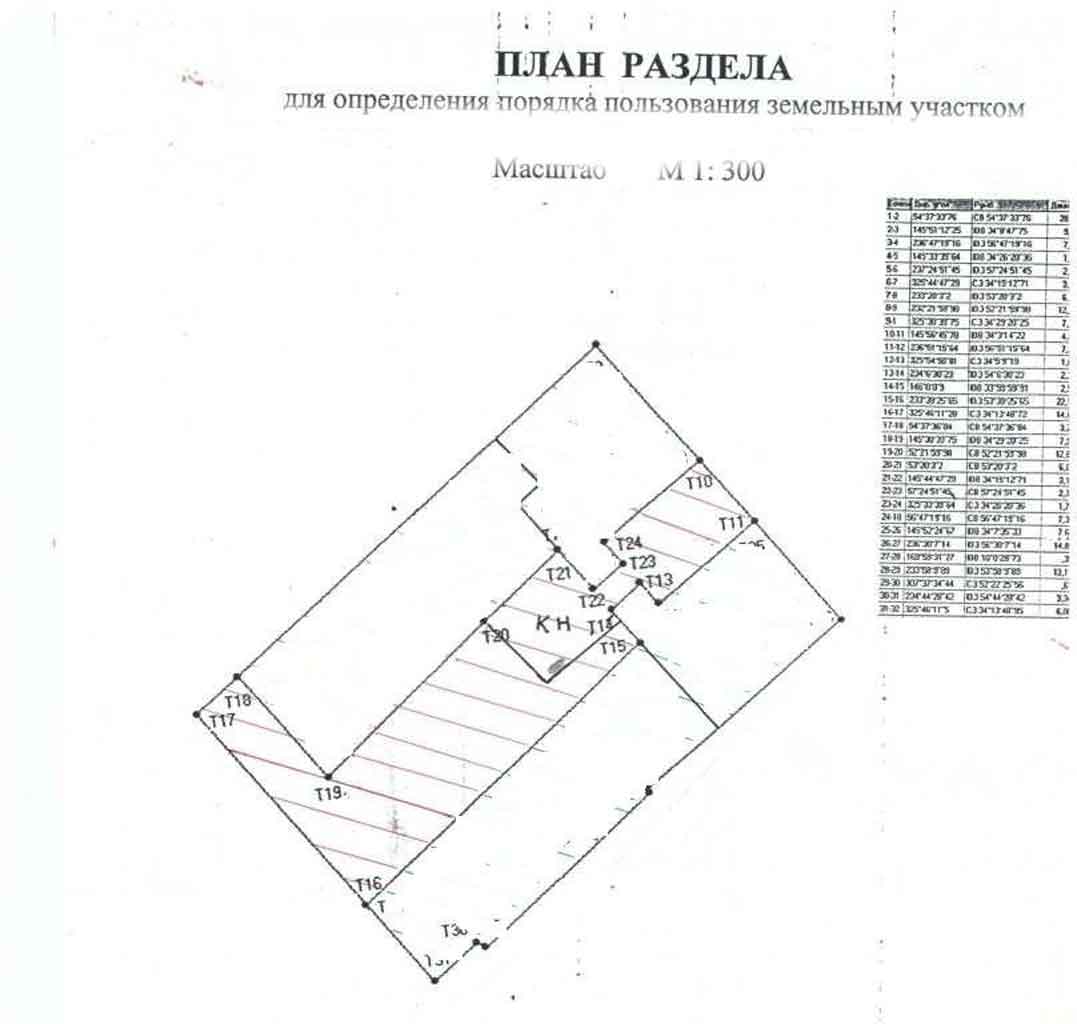 Анапа дома Краснодарский край