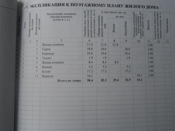 ст. Старощербиновская дома Краснодарский край
