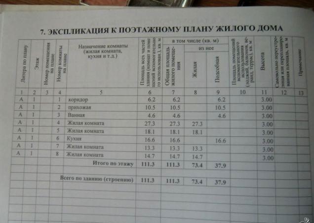ст. Гривенская дома Краснодарский край
