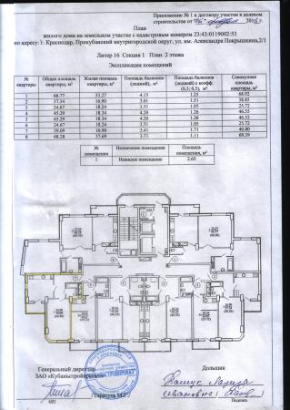 Краснодар квартиры в Краснодарском крае купить