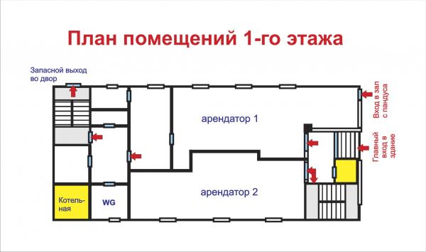 Краснодар коммерческая недвижимость Краснодар с фото, продажа