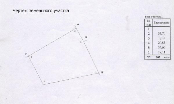п. Мысхако Земельный участок в Мысхако с фото, продам участок земельный Мысхако