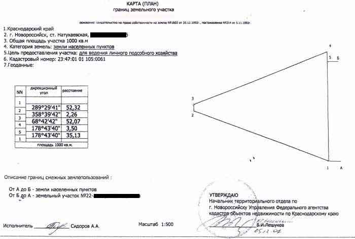 ст. Натухаевская земельные участки в станицах Кубани, фото