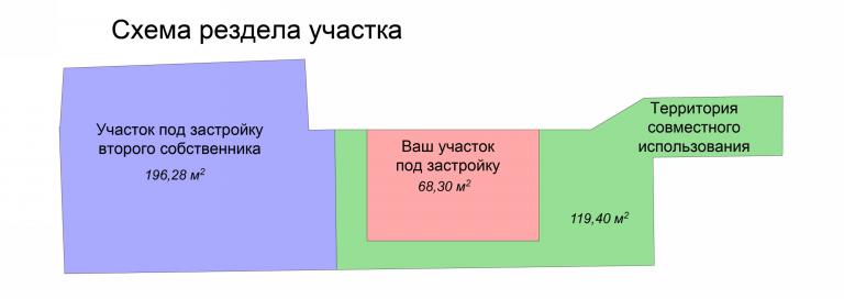 Анапа Продам земельный участок в Анапе