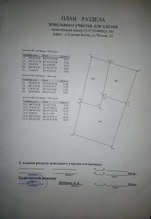 Анапа Продам земельный участок в Анапе